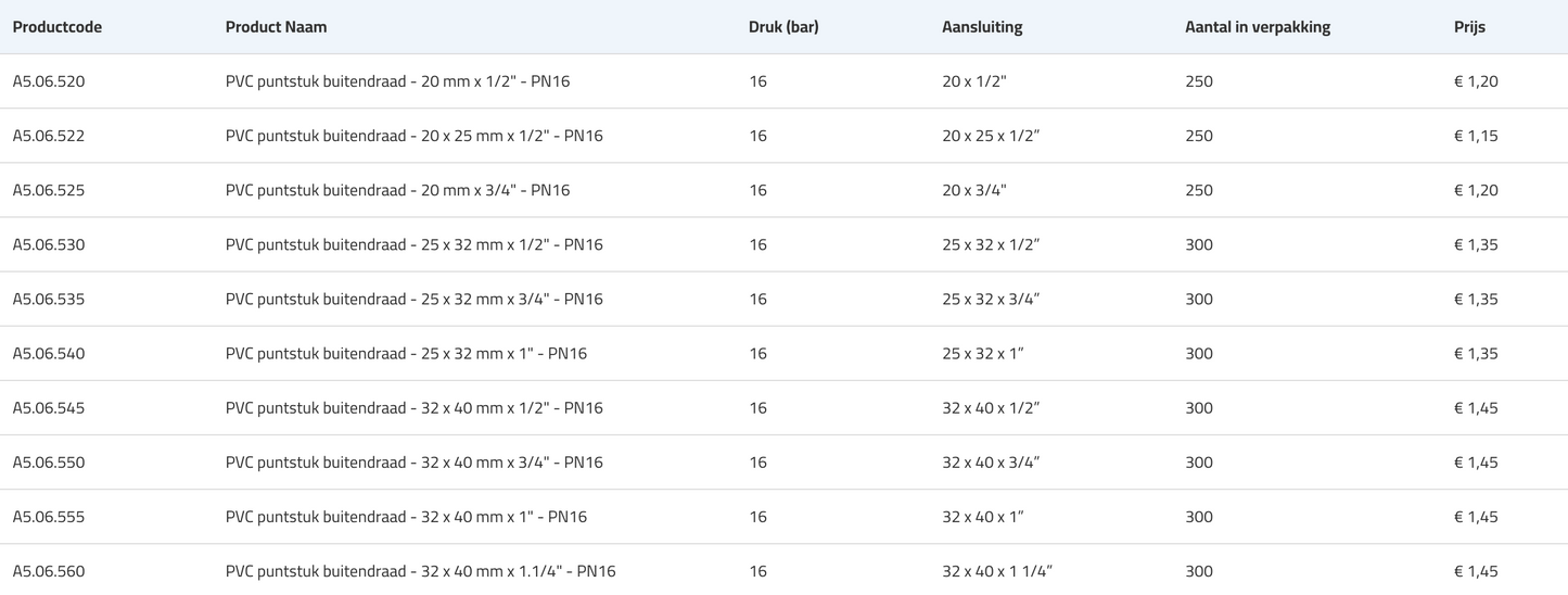 PVC puntstuk buitendraad - PN16