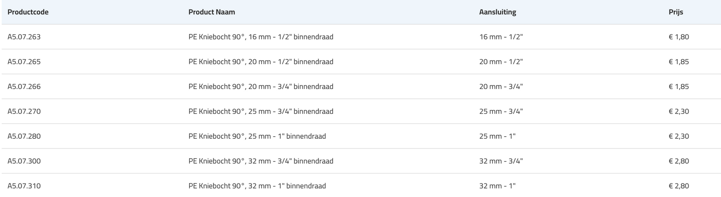 PE Kniebocht 90° binnendraad