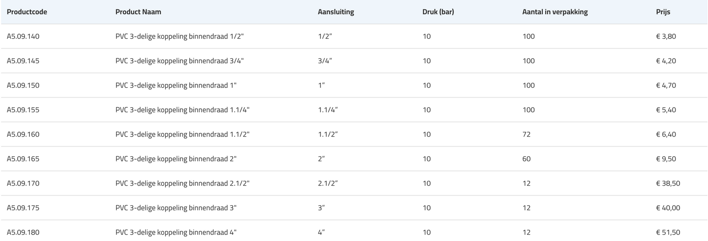PVC 3-delige koppeling binnendraad