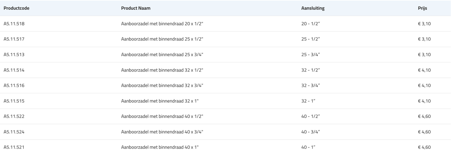 Aanboorzadel binnendraad