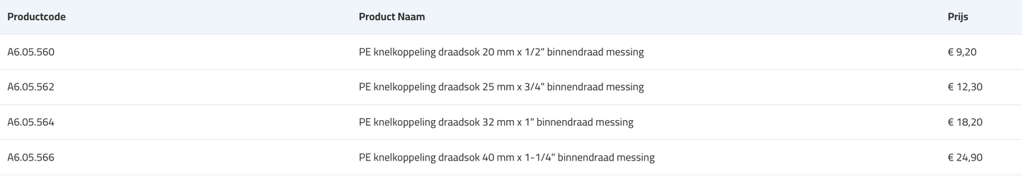 PE knelkoppeling x messing draadsok recht met binnendraad